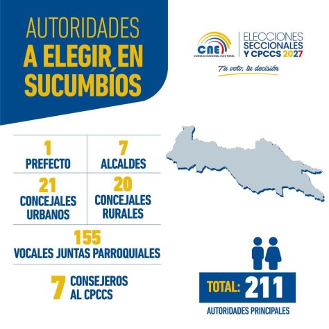 Elecciones Seccionales 2027